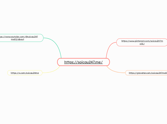 https://soicau247.me/ - Mapa Mental