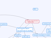 Structure affects function
          &amp;...- Mind Map