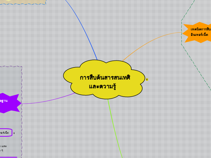 การสืบค้นสารสนเทศิ                       
...- Mind Map