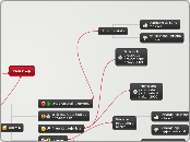 Dev C++ - Mind Map