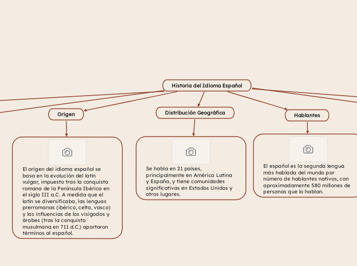 Historia del Idioma Español