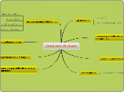 Syndrome de Down - Carte Mentale