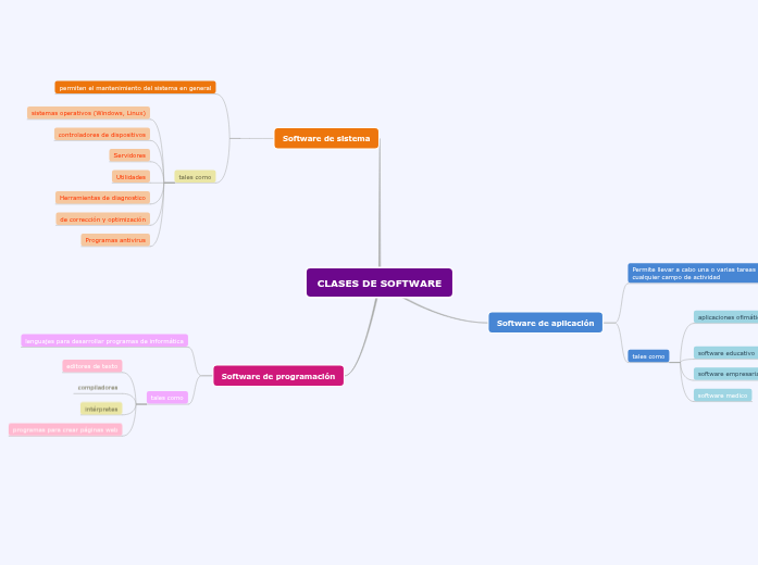 CLASES DE SOFTWARE
