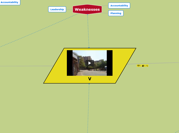 V - Mind Map