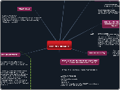 
CLOROX BLEACH - Mind Map