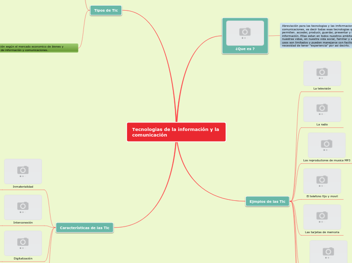 Tecnologias de la información y la comu...- Mapa Mental