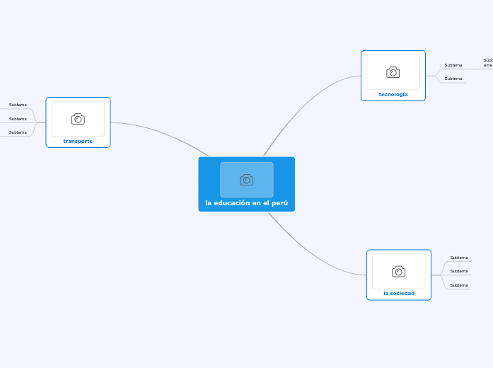 01 | Mapa mental Mindomo