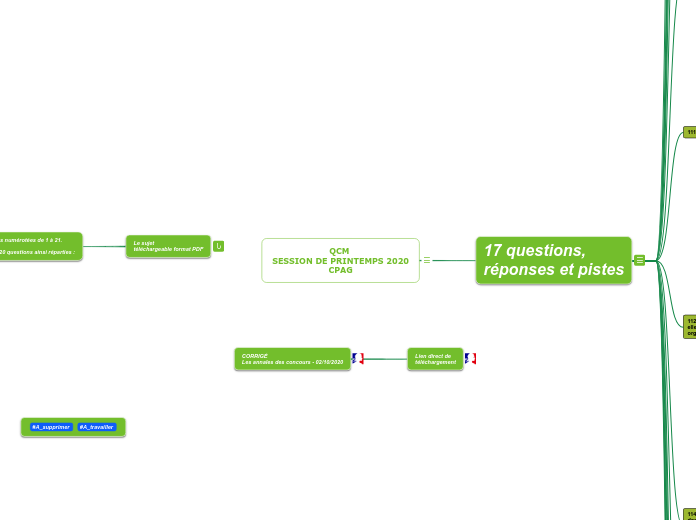 QCM SESSION DE PRINTEMPS 2020 CPAG 