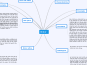Ender - Mind Map