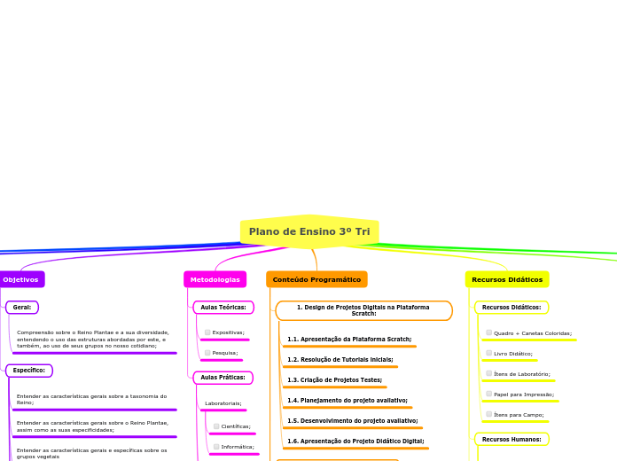 Plano de Ensino 3º Tri - Mapa Mental