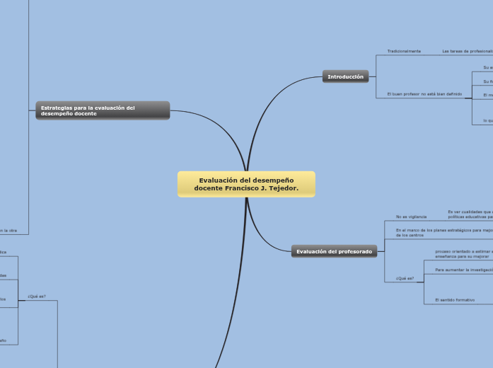Evaluación del desempeño docente Francisco...- Mind Map