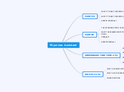 Physician Assistant - Mind Map