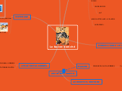 Le faucon deniché - Carte Mentale