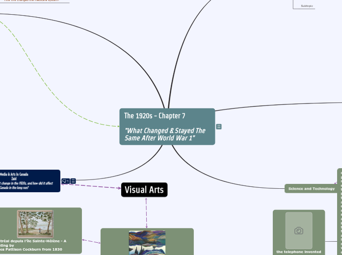 THE 1920s Copy 1 - Mind Map