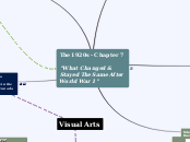 The 1920s - Chapter 7

"What Changed &amp;...- Mind Map