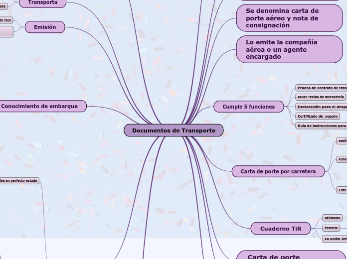 Documentos de Transporte - Mapa Mental