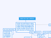 REGISTRO CONTABLE - Mapa Mental