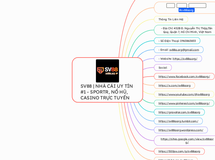 SV88 | NHÀ CÁI UY TÍN #1 - SPORTR, NỔ HŨ, C...- Mindmap
