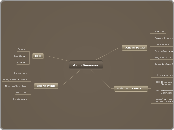 Mozilla Firefox.lnk - Mind Map