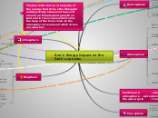 Sun's Energy Impact on the Earth's spheres - Mind Map