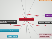 Departamentalización - Mapa Mental