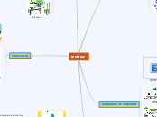 REDES - Mapa Mental