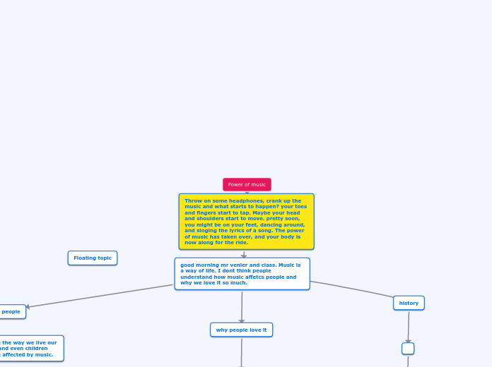 Power of music - Mind Map