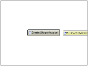Create Skype Account - Mind Map