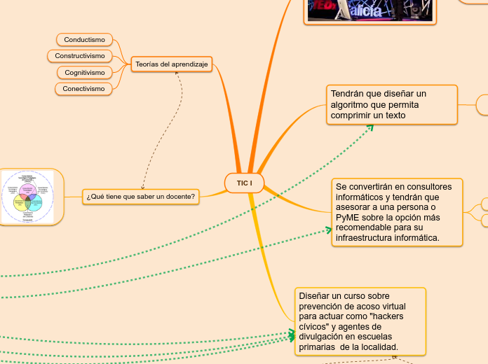 TIC I - Mapa Mental