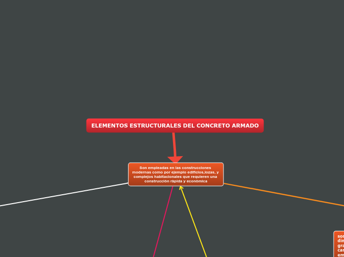 ELEMENTOS ESTRUCTURALES DEL CONCRETO AR...- Mapa Mental