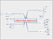 השימוש באמצעי תקשורת דיגיטאלית - Mind Map