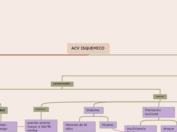 ACV ISQUEMICO