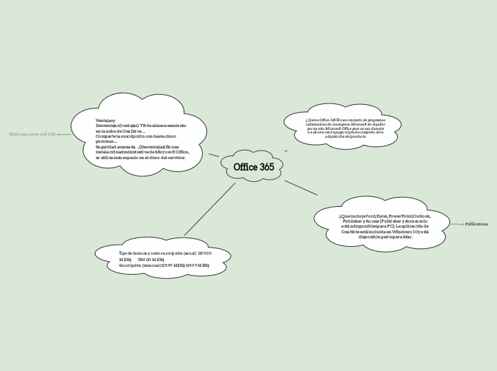 Office 365 - Mapa Mental