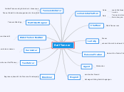 Der Ausweg - Mindmap