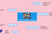TARJETA MADRE (mainboard) - Mapa Mental