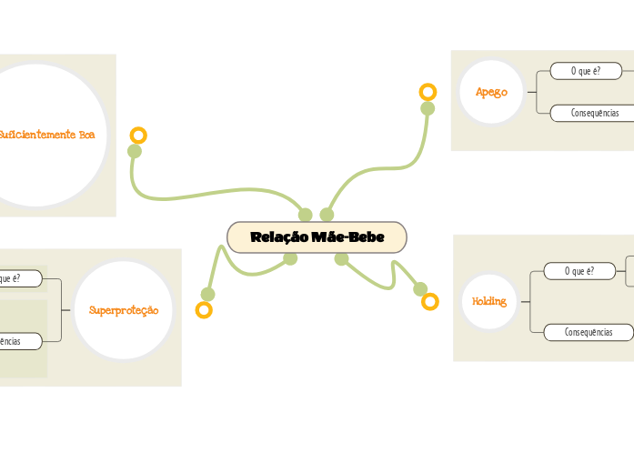 Relação Mãe-Bebe