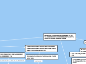 DERECHO CONSTITUCIONAL, DERECHO ORDINAR...- Mapa Mental