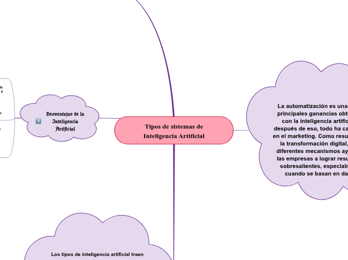 Tipos de sistemas de Inteligencia Artificial