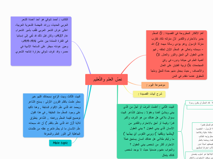 نصّ العلم والتّعليم 