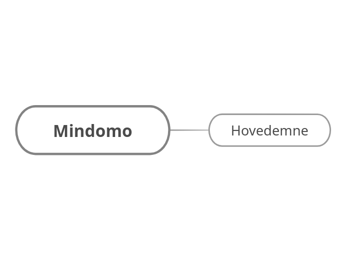 Mindomo - Mapa Mental - Amostra