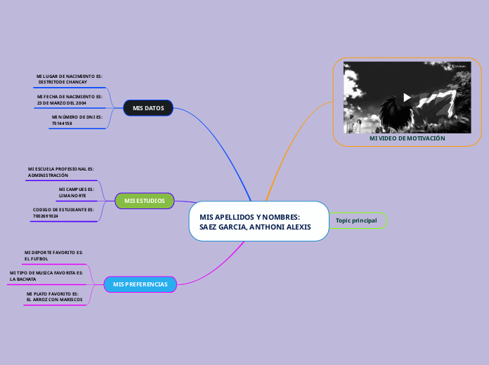 MIS APELLIDOS Y NOMBRES:
SAEZ GARCIA, ANTHONI ALEXIS