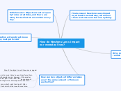 How do Newtons Laws impact our everyday li...- Mind Map