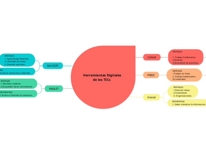 Herramientas Digitales            de los TICs