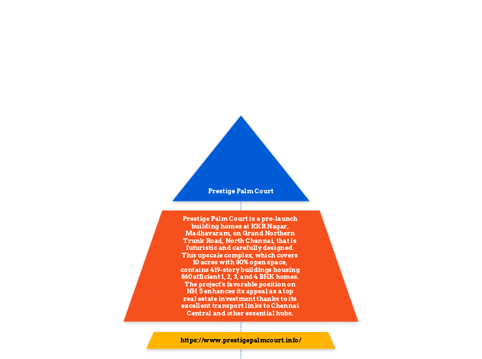 Prestige Palm Court - Mind Map