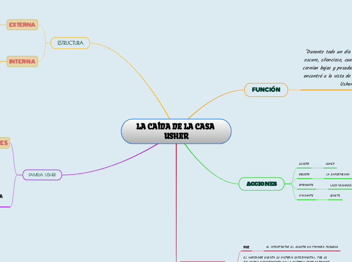 LA CAÍDA DE LA CASA USHER