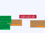 ΠΟΙΗΣΗ - Mind Map