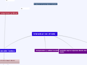 interactuar con el texto - Mapa Mental