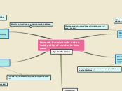 Kenneth Parks should not be held guilty of...- Mind Map