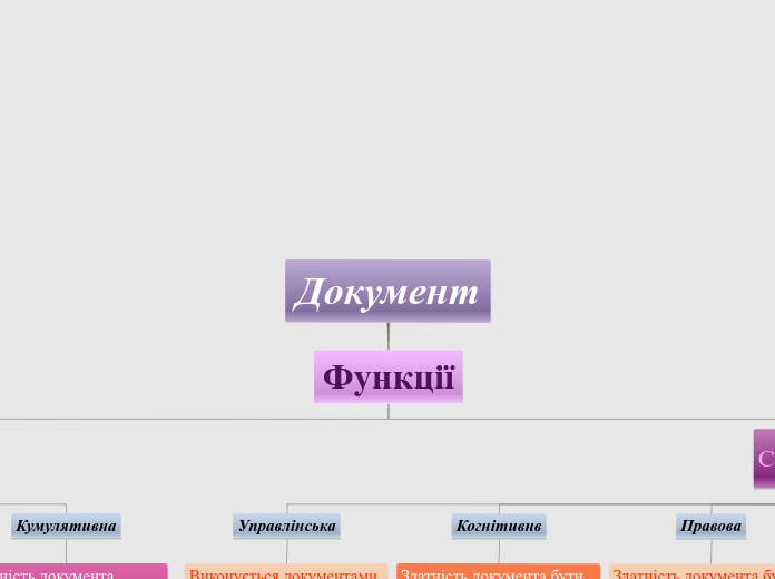 Документ - Мыслительная карта