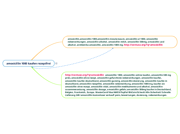 amoxicillin 1000 kaufen rezeptfrei - Mindmap